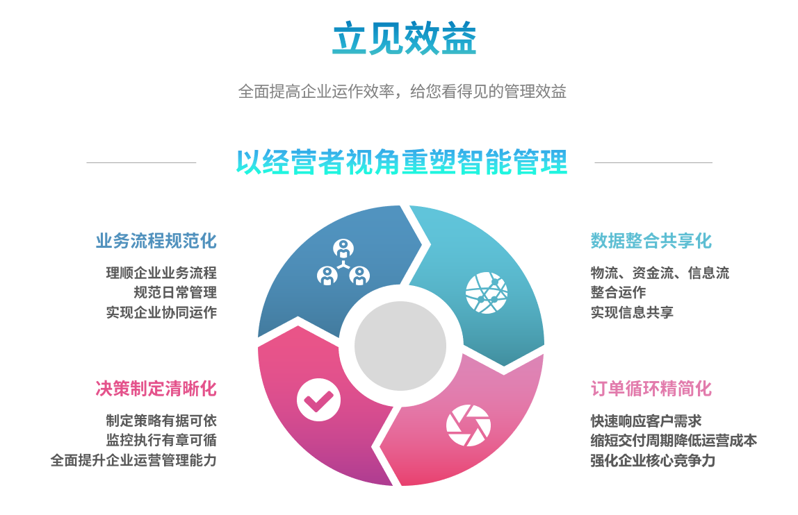 企业实施米兰app官网入口-米兰milan(中国)
要提前了解哪些方面?